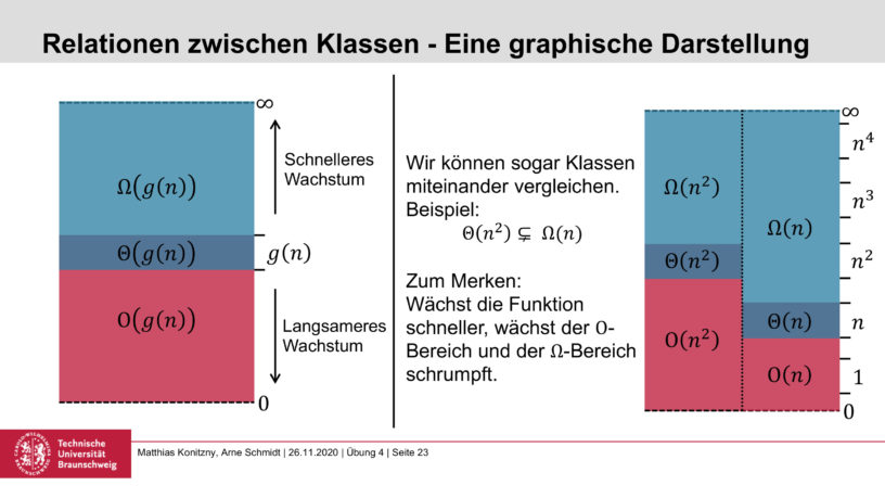 Algorithmen Und Datenstrukturen Tu Bs Übung 2 – Algorithmen und Datenstrukturen